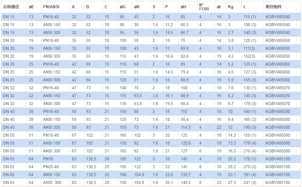 不銹鋼分體法蘭球閥 PN16-40尺寸表2