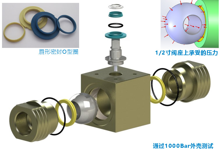 石油化工用閥門(mén)結(jié)構(gòu)圖