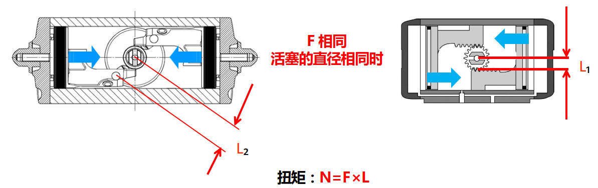 撥叉式氣動執(zhí)行器