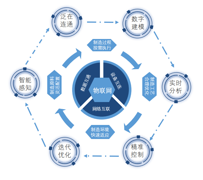 得銳自動(dòng)化智慧閥門(mén)物聯(lián)網(wǎng)平臺(tái)介紹