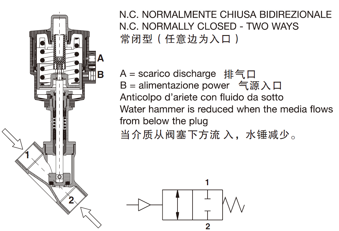 角座閥的安裝維護說明