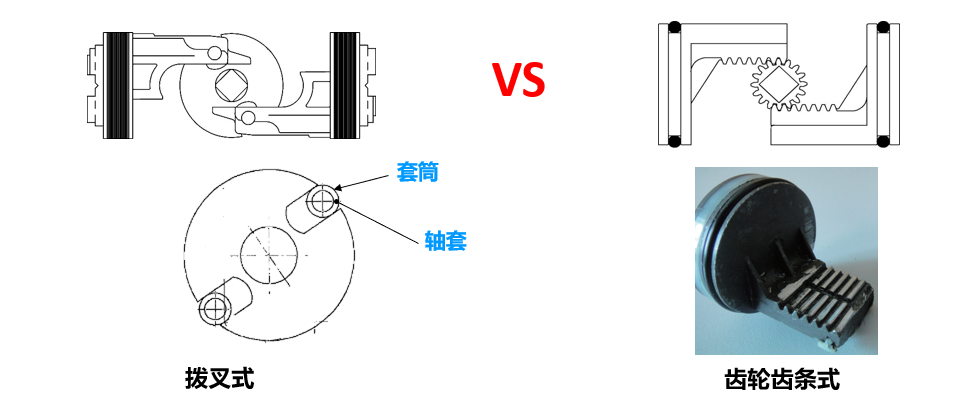 汽車涂裝工藝中閥門和執(zhí)行器安全問題，OMAL提供完美解決方案